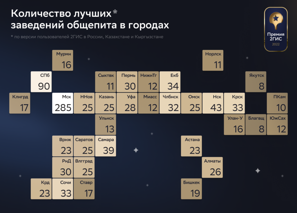 В Новосибирске назвали 43 лучших заведений общепита
