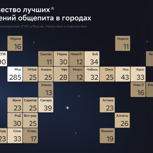 В Новосибирске назвали 43 лучших заведений общепита