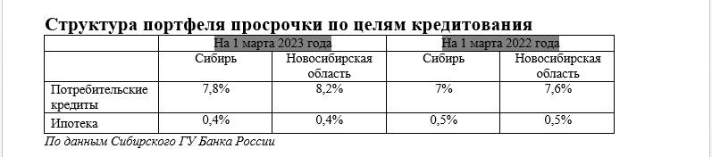 просрочка по кредитам