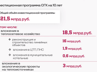 Инвестпрограмма Сибирской генерирующей компании