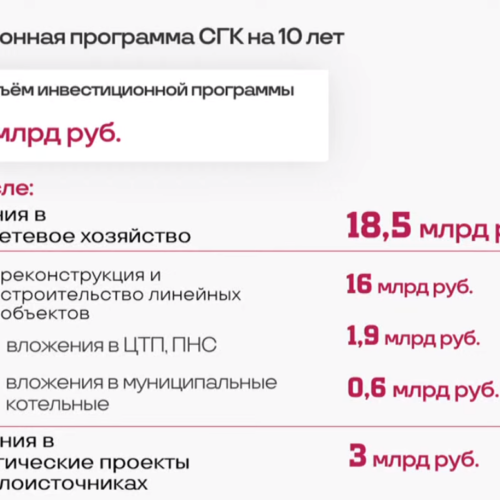 Инвестпрограмма Сибирской генерирующей компании