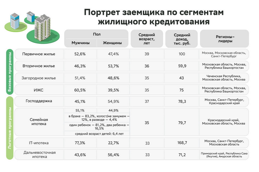 ипотечное кредитование