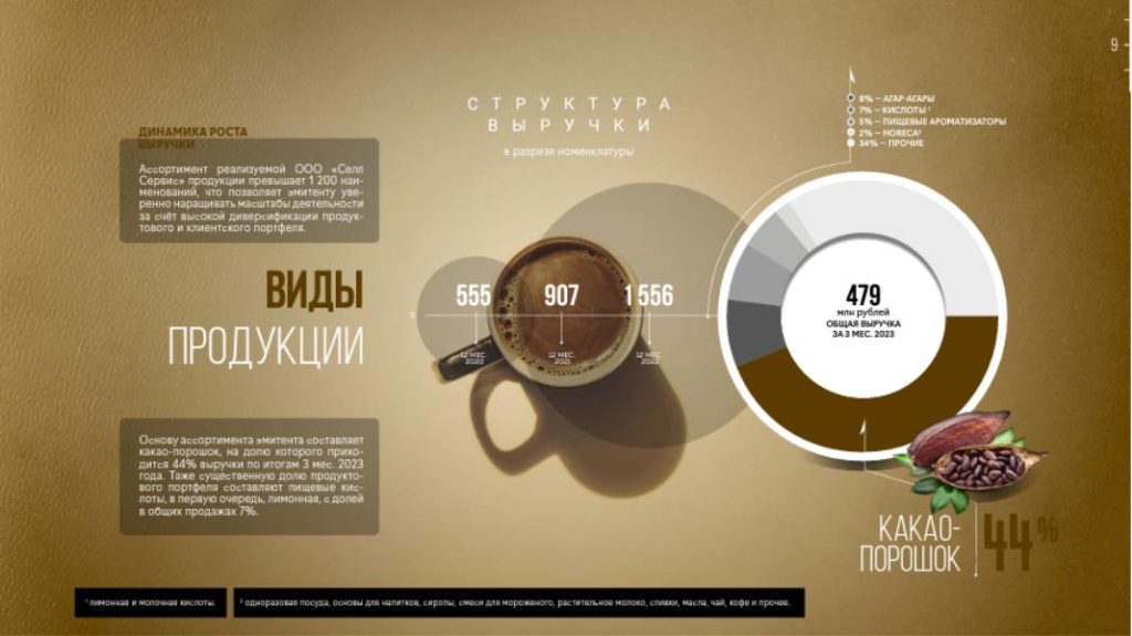 Новосибирская компания СЕЛЛ-Сервис зарегистрировала второй выпуск облигаций