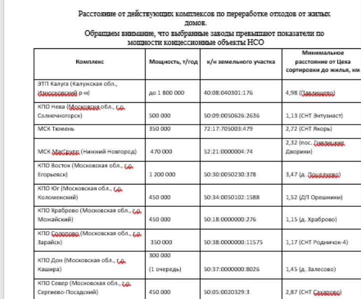 размещение полигонов от населенных пунктов