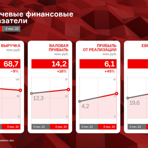 Новосибирская компания сократила производство красной икры