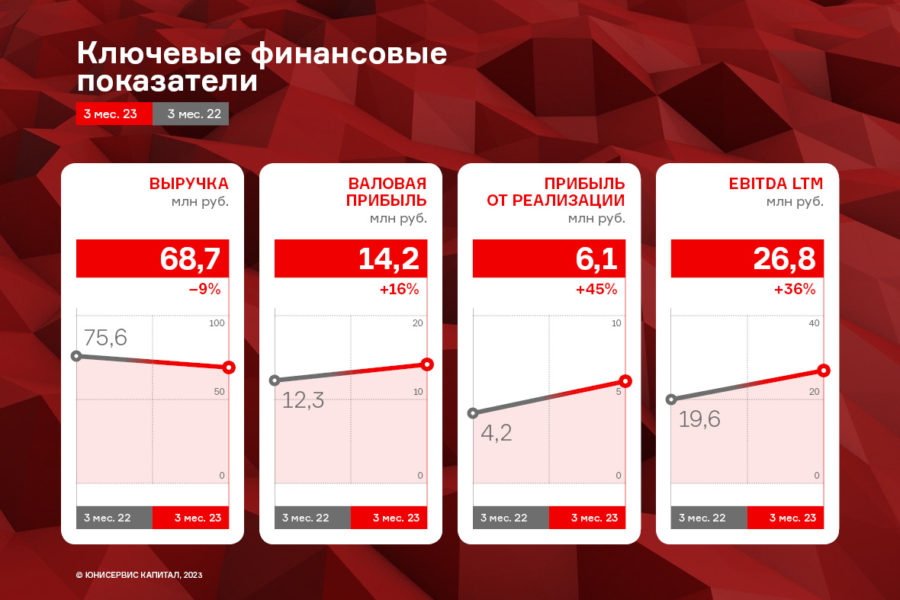 Новосибирская компания сократила производство красной икры