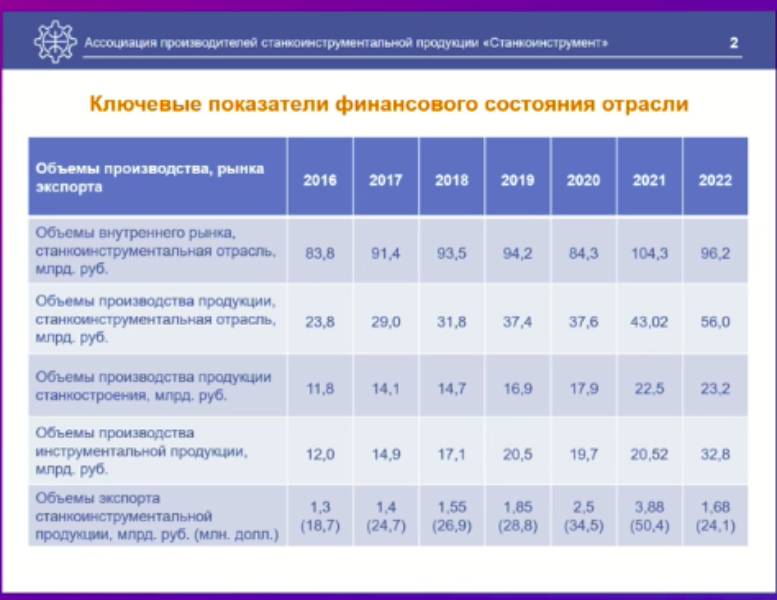 В Новосибирске оценили перспективы возрождения станкостроительной отрасли России
