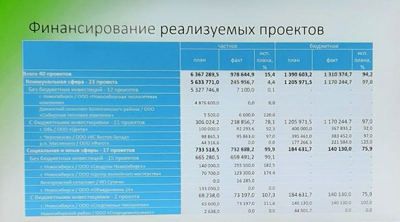 Аудиторы выявили недостатки информации о МЧП