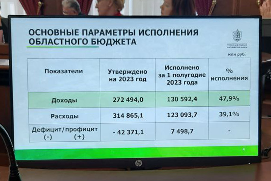 Бюджет Новосибирской области опять исполняется с профицитом