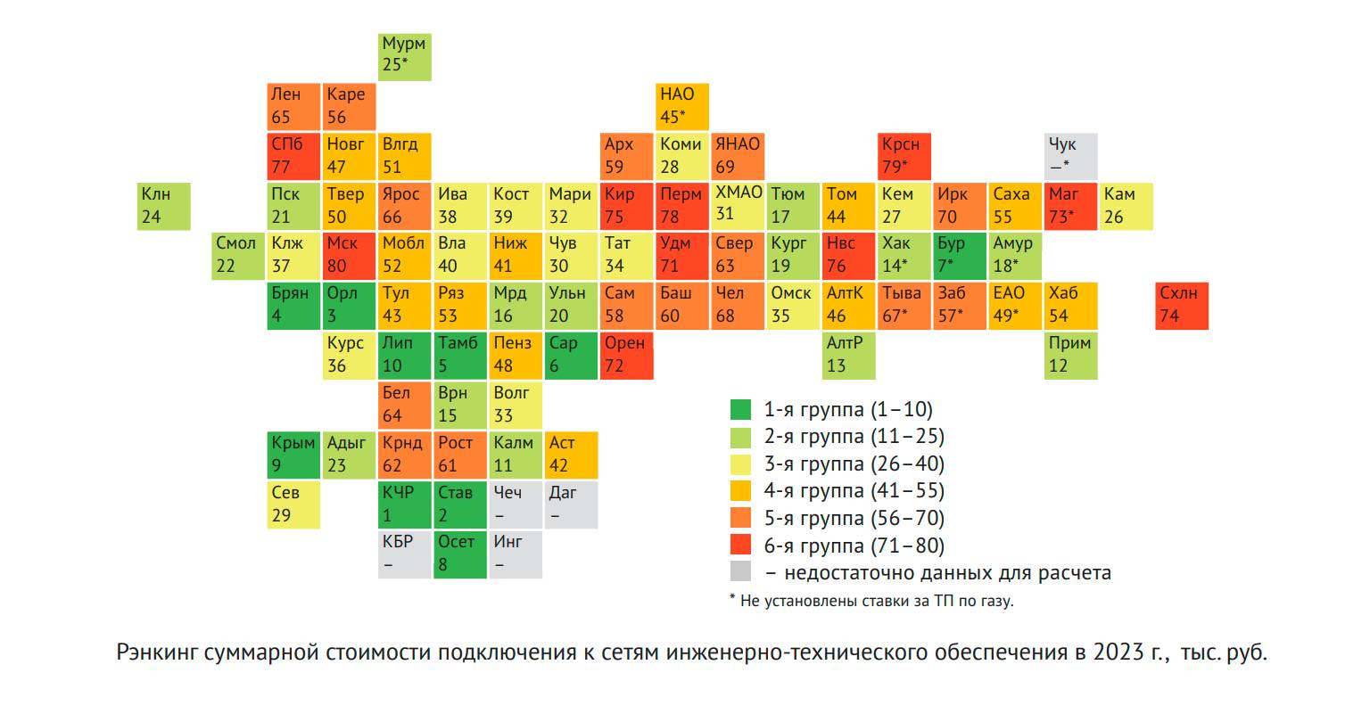 Новосибирск вошел в топ-10 рейтинга самых высоких цен на подключение к сетям