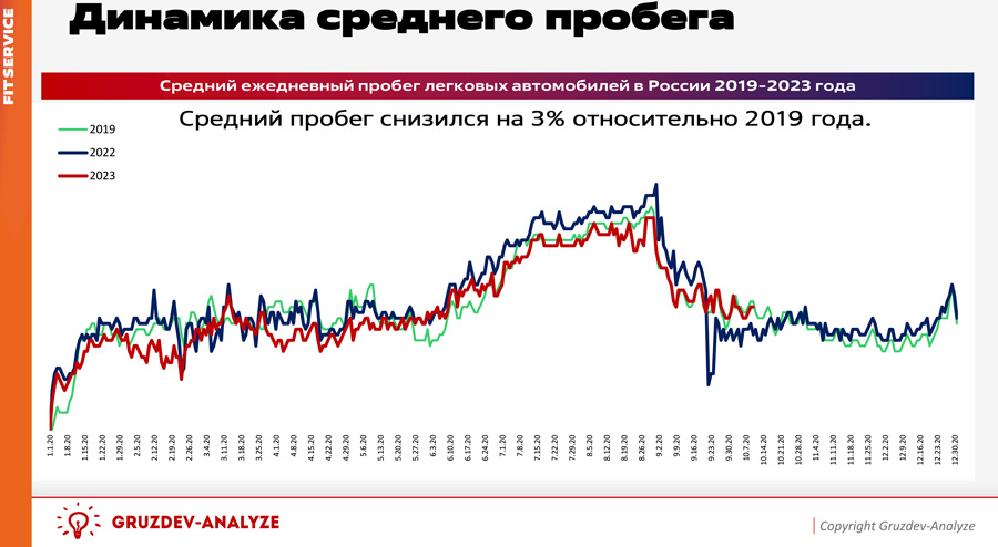 Авторынок лихорадит