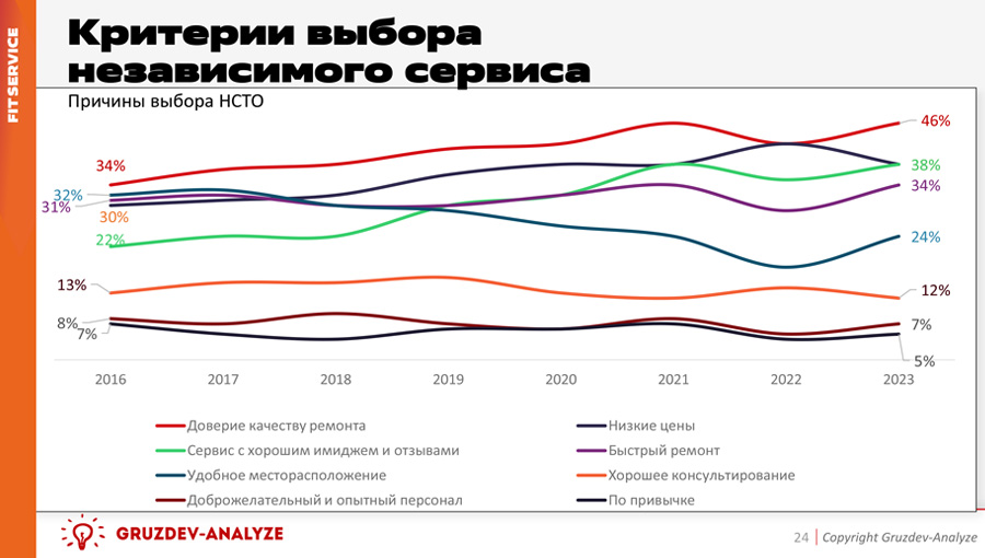 Авторынок лихорадит