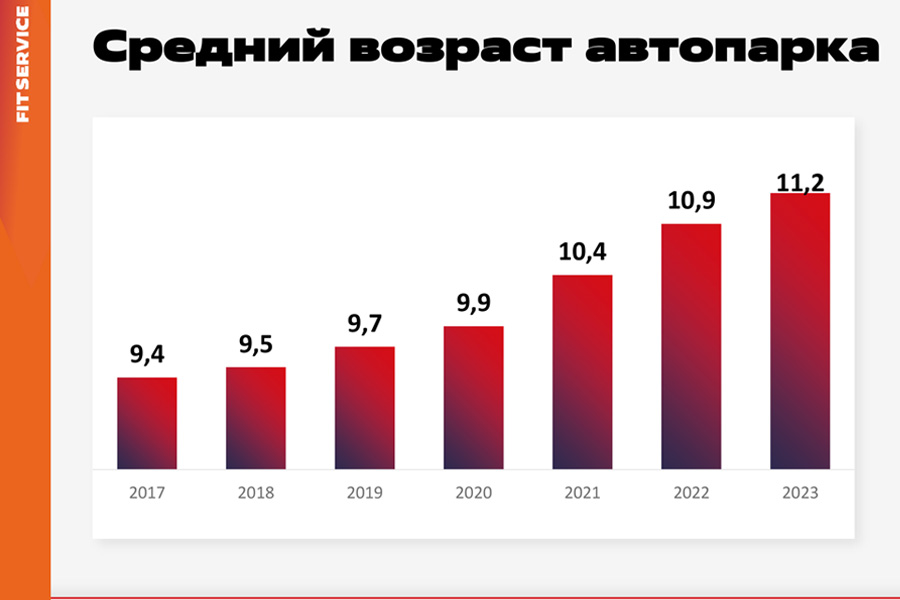 Авторынок лихорадит