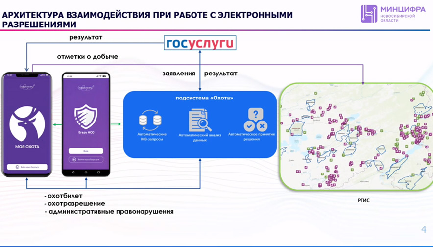 Новосибирская область распространит по России проект по электронной выдаче разрешений на охоту