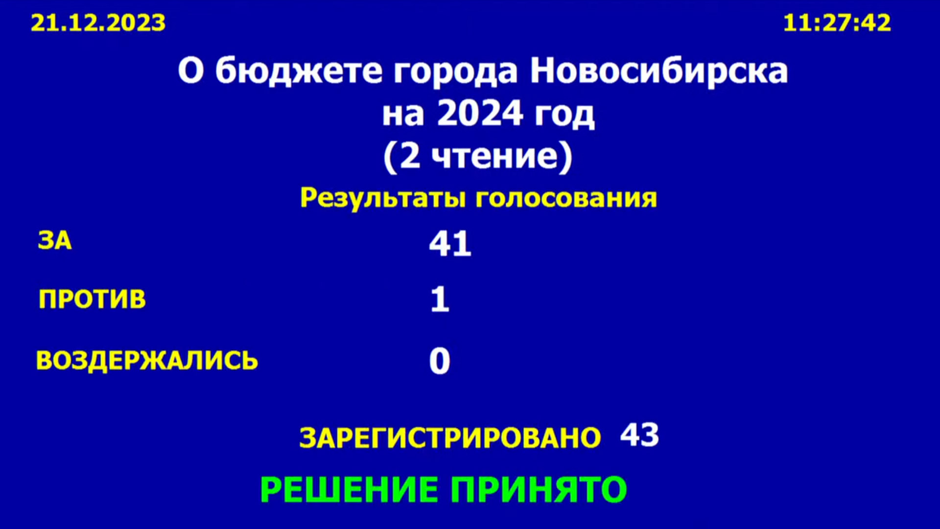 Бюджет Новосибирска с 14 поправками утвердили в горсовете