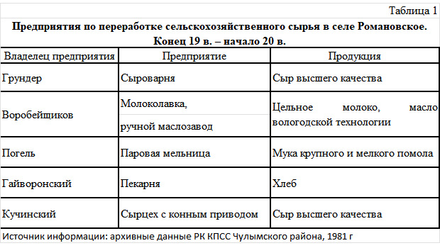 Успех и трагедия братьев Кучинских – чулымских предпринимателей начала XX века
