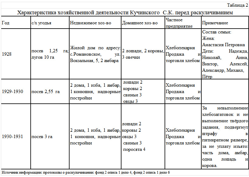 Успех и трагедия братьев Кучинских – чулымских предпринимателей начала XX века