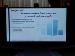 Андрей Гудовский: Каждый депутат должен голосовать за мэра Новосибирска по велению души