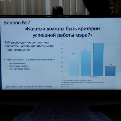 Андрей Гудовский: Каждый депутат должен голосовать за мэра Новосибирска по велению души