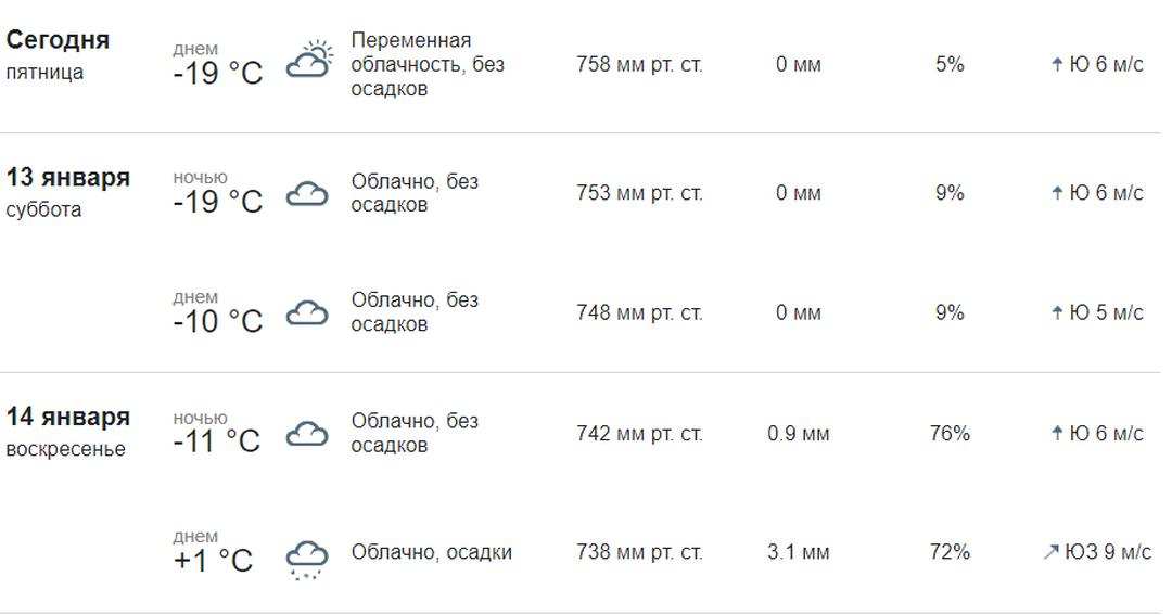 До +1 и без осадков ожидает погода в ближайшие дни жителей Новосибирска