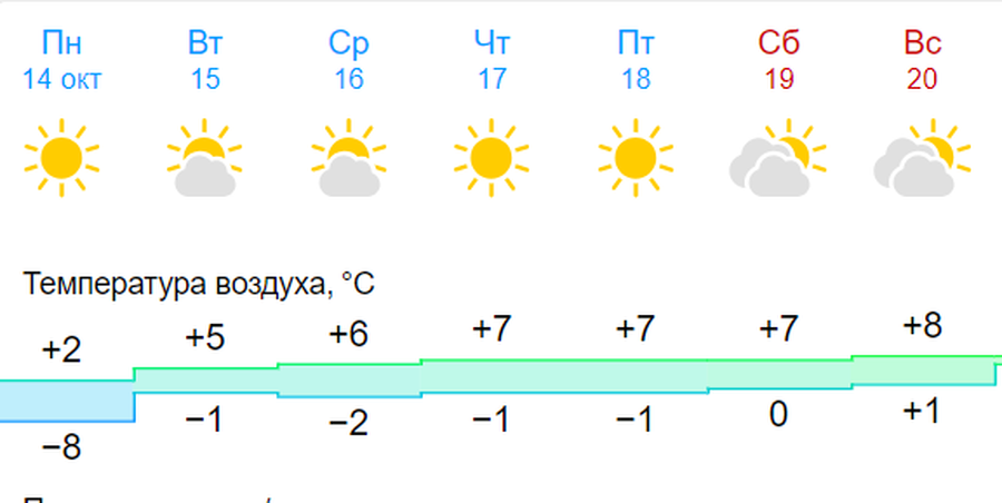 Наступившая неделя порадует теплом жителей Новосибирска