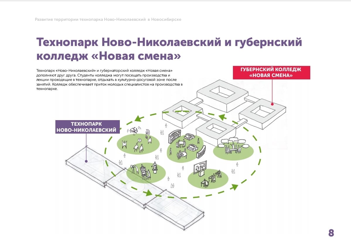 На базе «НордМолла» предлагают создать технопарк и разрабатывать беспилотники