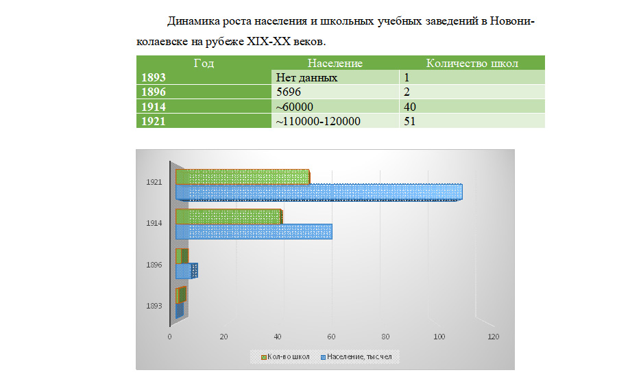 Коммерческое наследие Николая Павловича Литвинова