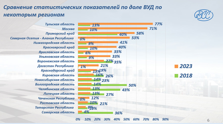 Страховщики прокомментировали ситуацию со страховым мошенничеством в Новосибирске