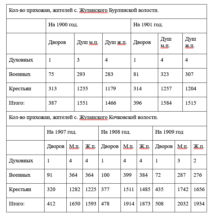 Глазачев Яков Михайлович – первый маслодел села Жуланки. Истоки и триумф