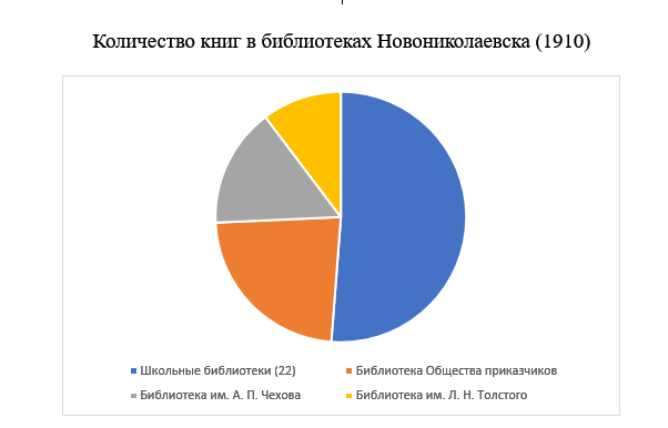 Кому дорога книга, кто знает всю цену и культурную силу библиотек в городе»