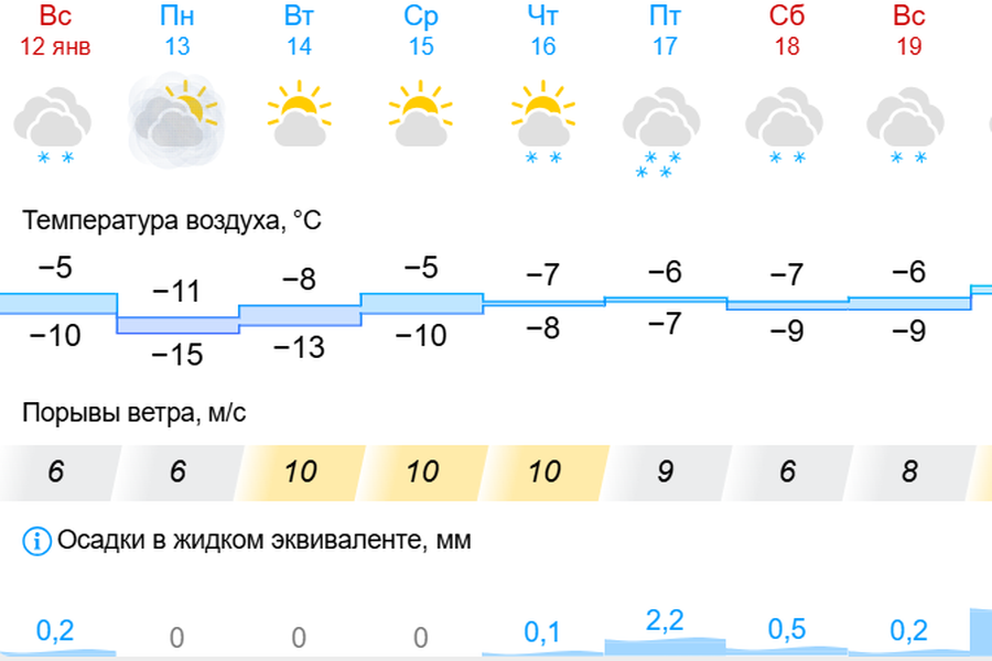Тёплую снежную неделю пообещали синоптики жителям Новосибирской области