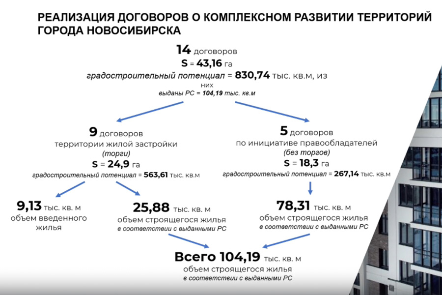 Депутат Аксёненко предложил встраивать зоны КРТ в мастер-планы развития городов