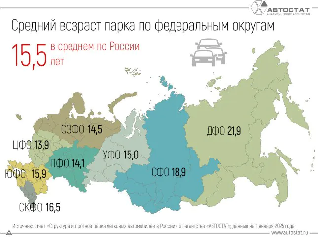 Средний возраст легковых авто сибиряков достиг почти 19 лет