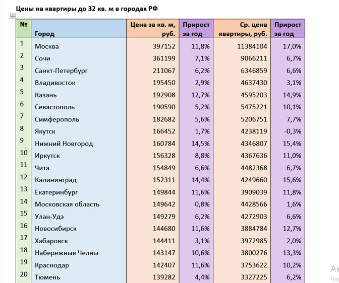 Цена «квадрата» в новосибирской малогабаритной квартире выросла почти на 12%