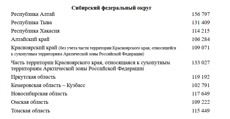 Минстрой предложил повысить норматив стоимости метра жилья в Новосибирске