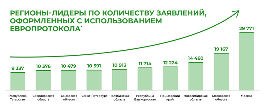 европротокол_график