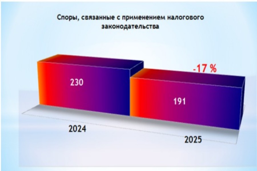 Споры, связанные с налогами