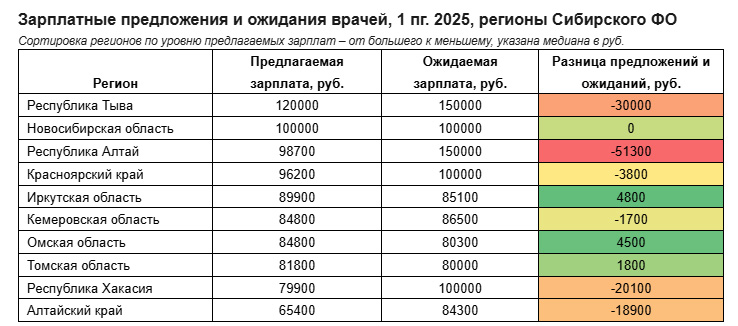 зарплатные ожидания