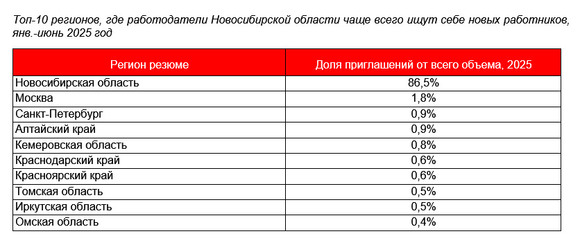 иногородние специалисты