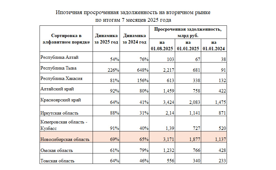 просрочка по ипотеке на готовое жилье
