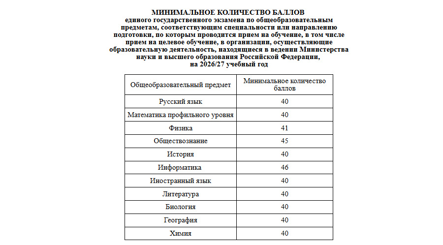 минимальные баллы по ЕГЭ
