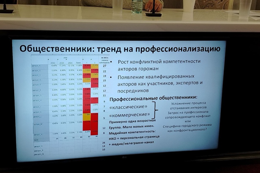 Сформировались три тенденции, которые должны заставить органы власти очень сильно подумать об изменении стратегии управления конфликтами