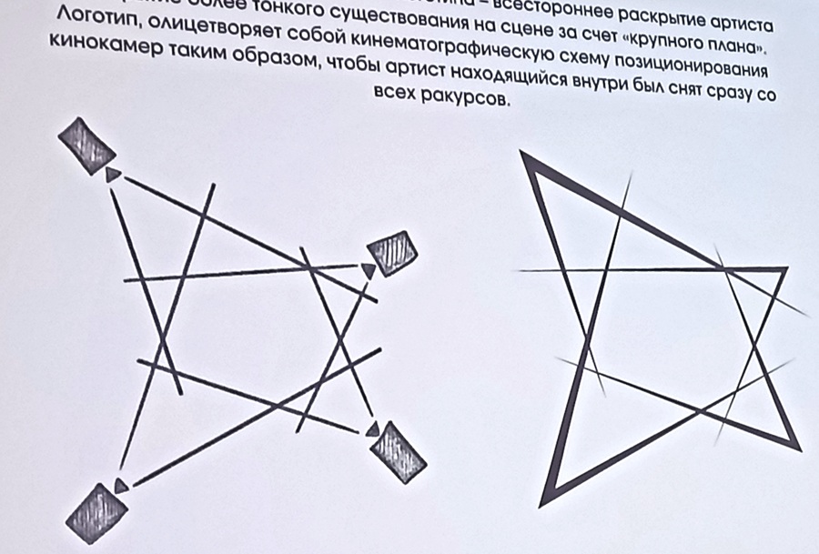 Примечателен и форм-фактор нового логотипа, эмблемы театра
