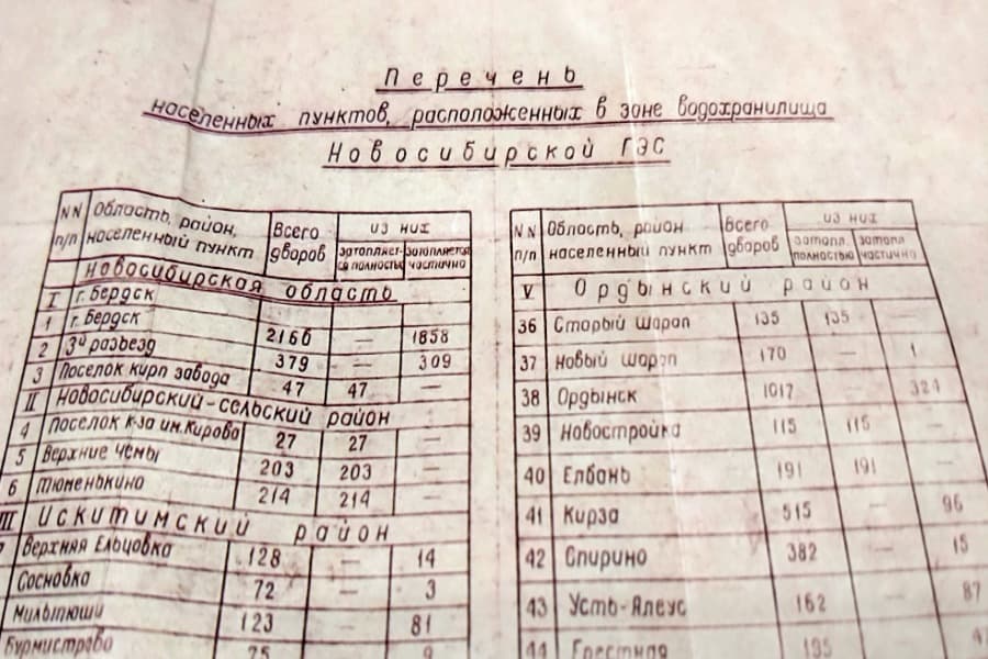 Перечень населенных пунктов, попадающих в зону затопления