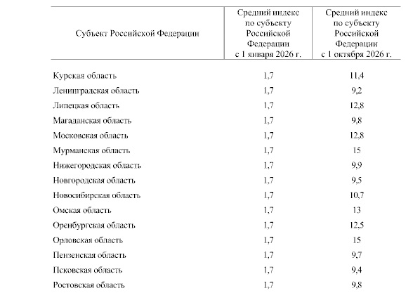 Распоряжение РФ