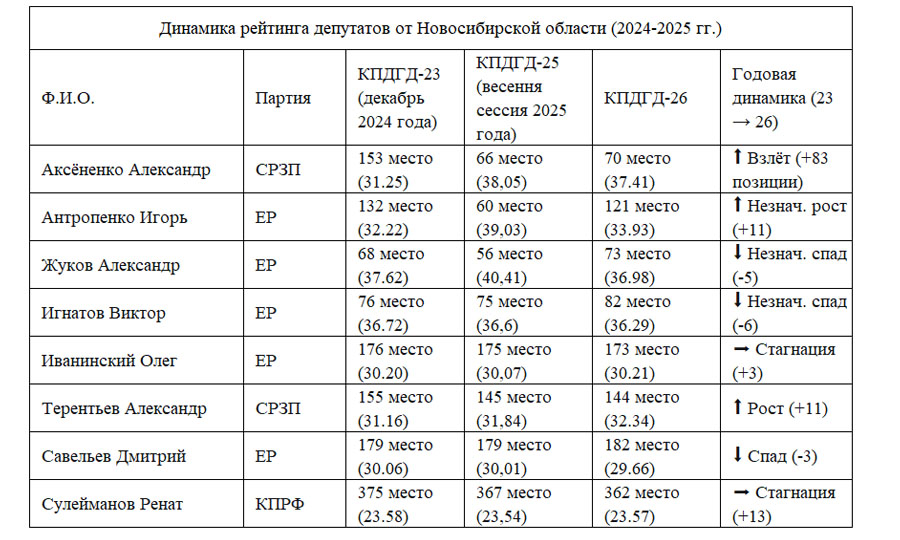 КПД депутатов