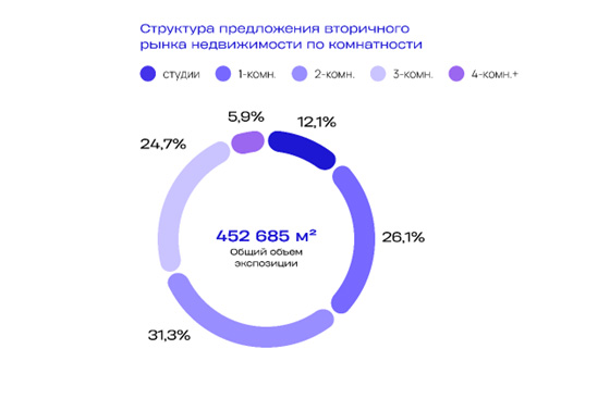 гистограмма