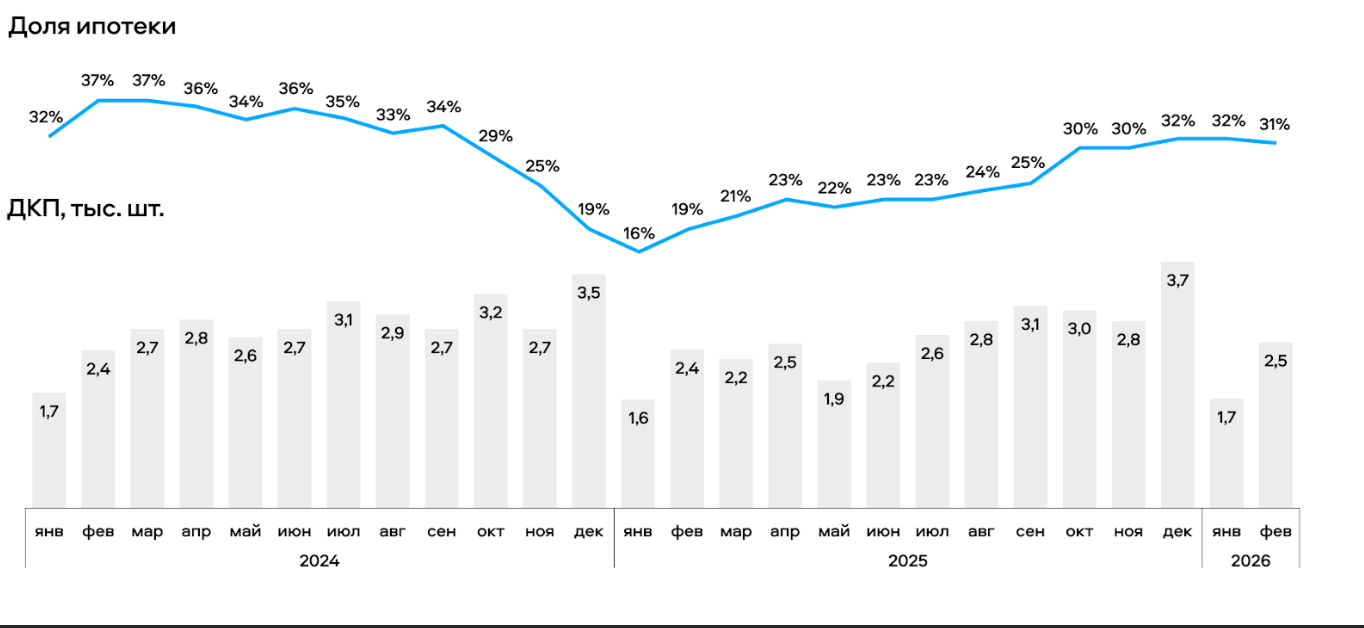 Схема вторичного рынка недвижимости