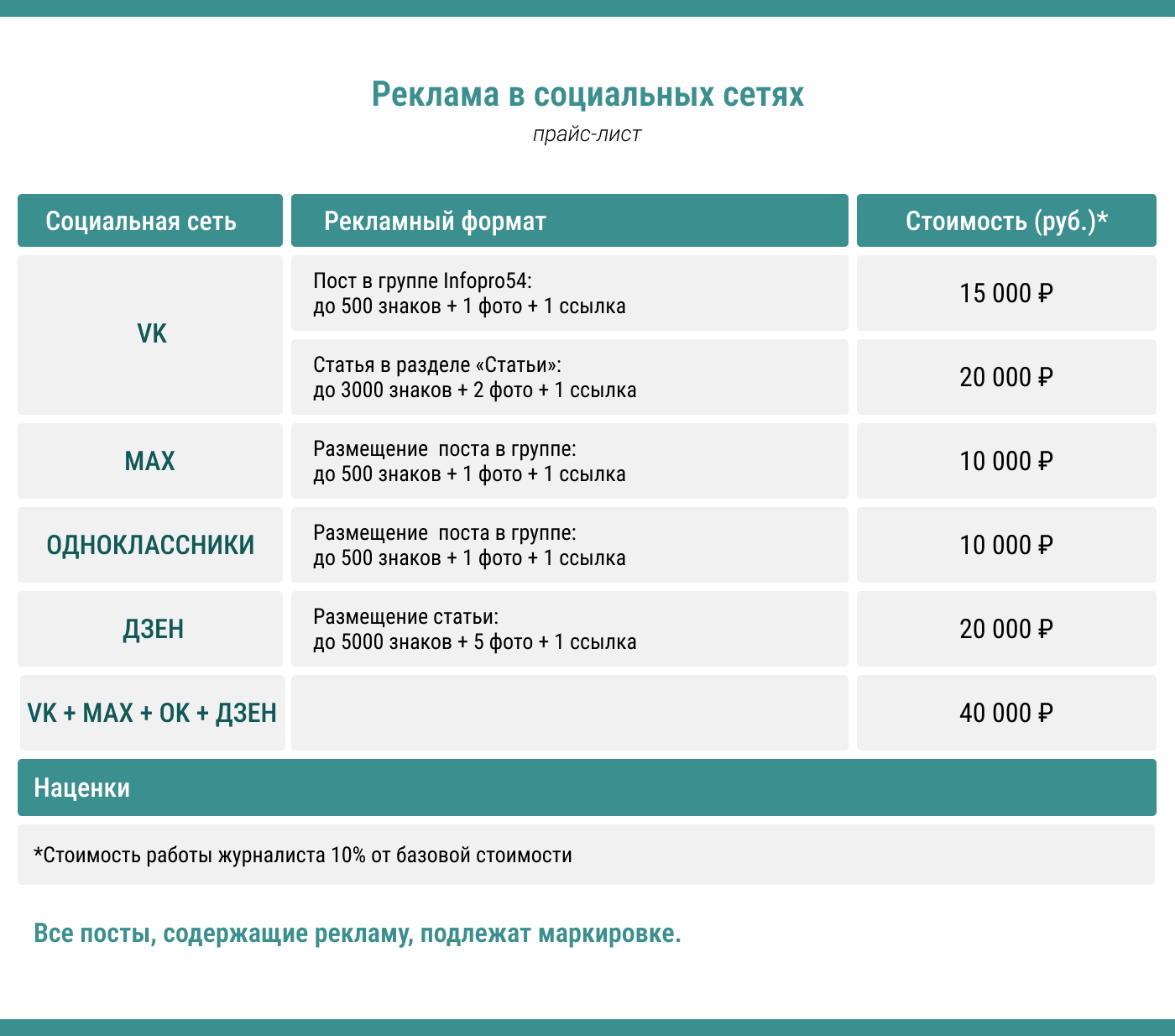 Цены на размещение рекламы в социальных сетях