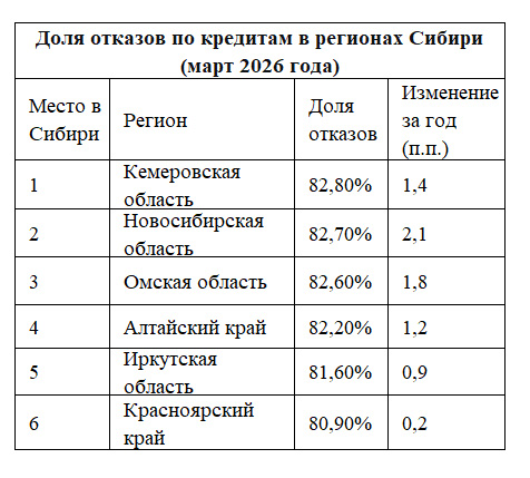 Доля отказов